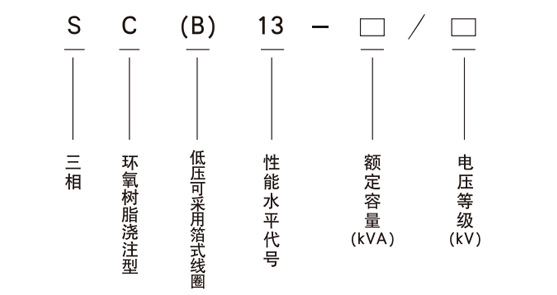 SC(B)13型号含義.jpg